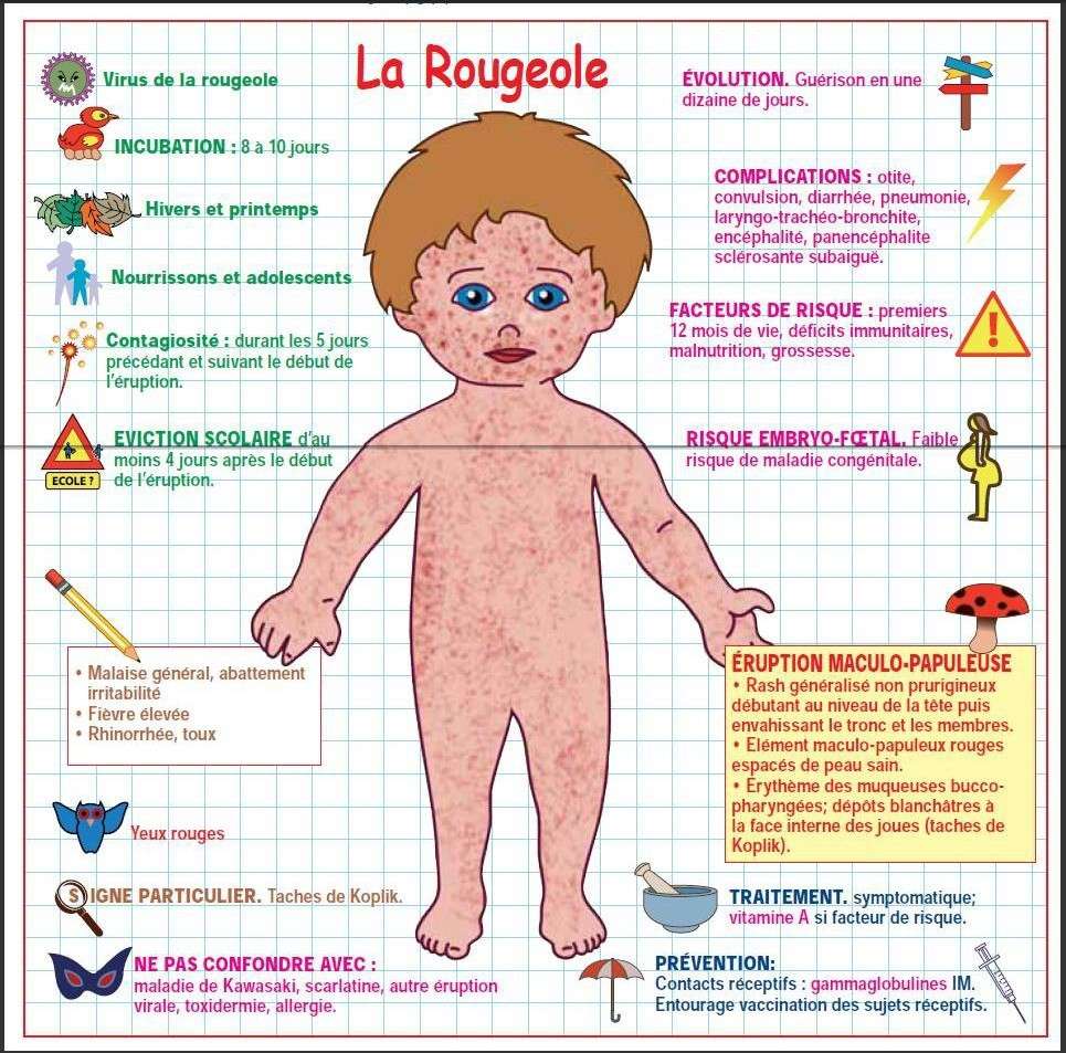 maladie infantile et grossesse maladie infantile et grossesse